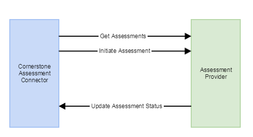 assessment-workflow
